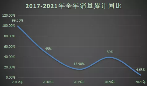2021全年共銷售挖機342784臺，同比增長4.63%!國產品牌搶“C”位，海外能否成為明年對沖利器?